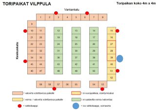 Puolivuosipaikka, Vilppulan tori (1101-002)