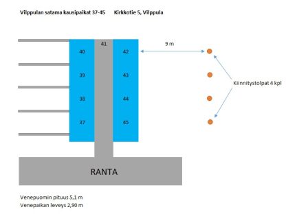 Vilppulan satama - Image 4