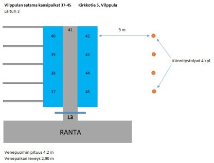 Vilppulan satama - 4