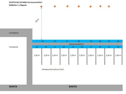 Vierasvenepaikat, Vilppula