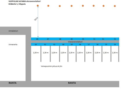 Vierasvenepaikat, Vilppula